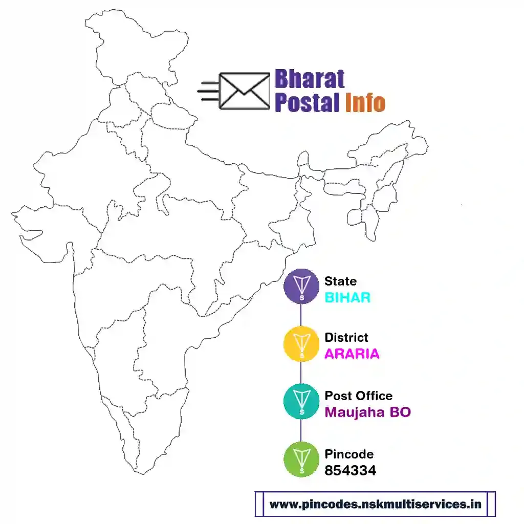 bihar-araria-maujaha bo-854334